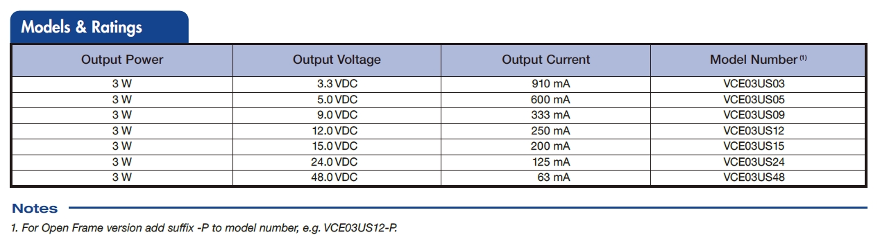 VCE03 Series 
